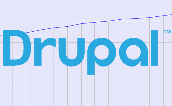 Drupal is the fastest growing Content Management System