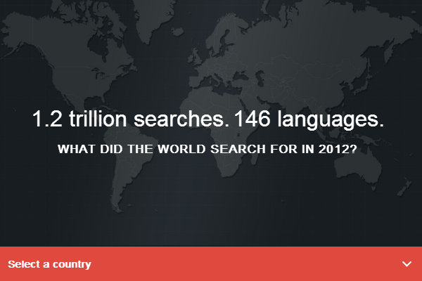 Google Zeitgeist 2012, 1.2 trillion searches, 146 languages