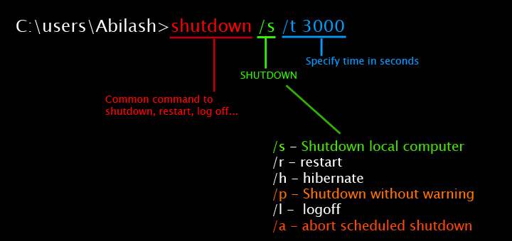 How to automatically shutdown your PC certain time using